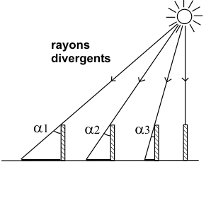 Méthode d’Eratosthène
